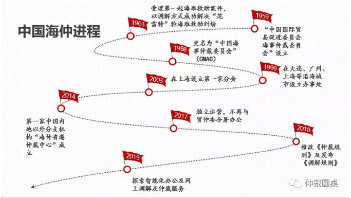 風(fēng)雨六十載 揚(yáng)帆再續(xù)航 —— 訪中國海事仲裁委員會秘書長顧超